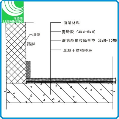 楼板天花隔声减震垫建筑地板楼层防潮FC系列 8MM橡胶隔音垫图3