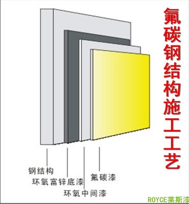 防腐氟碳漆厂家 金属氟碳漆 桥梁氟碳漆 自清洁氟碳漆图3