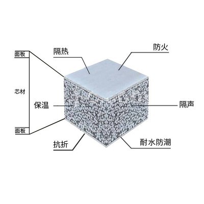 江西南昌隔墙板 工厂厂房车间仓库高墙轻质隔墙板图4