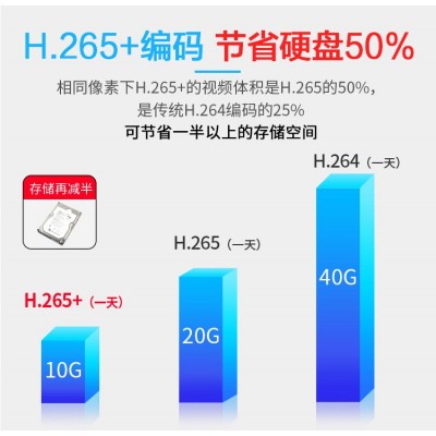 H.265高清夜视200万摄像头网络监控摄像机红外音频POE500万录音图4