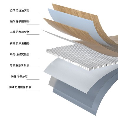 铝蜂窝大板集成吊顶厂家批发厨房客厅卫生间配件灯具齐全图4