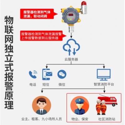 工业商用报警器 厨房煤气站自动切断阀液化气丙烷探测报警器图3