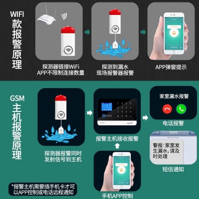 水满报警器家用水池满水鱼缸溢漏无线远程手机提示监控水浸传感器图3