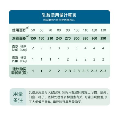 工厂直销外墙乳胶漆防水防霉建筑油漆涂料装修装饰工程专用外墙漆图4