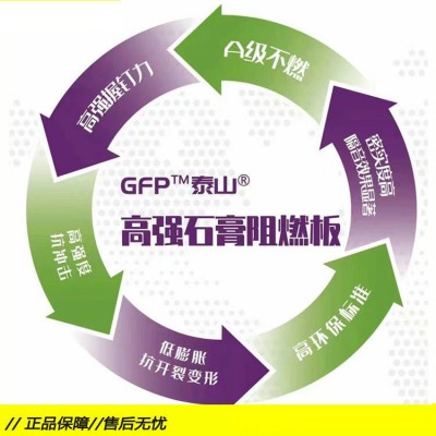 泰山石膏板GFP高强石膏基阻燃板隔墙吊顶防火防水造型基层板材图2