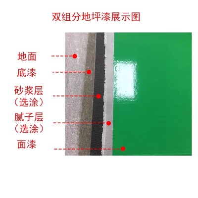[抗压]德安诺工厂车间耐磨厂房水性双组份环氧树脂地坪漆 室内家用图2