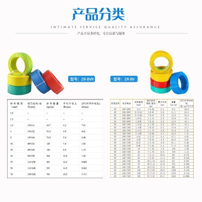 厂家批发家装电线BV BVR铜芯聚氯乙烯护套线 量大从优家装电线图4