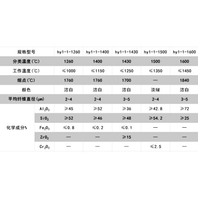 硅酸铝散棉阻燃耐高温设备窑炉填充棉隔热防火消音陶瓷纤维保温棉图4